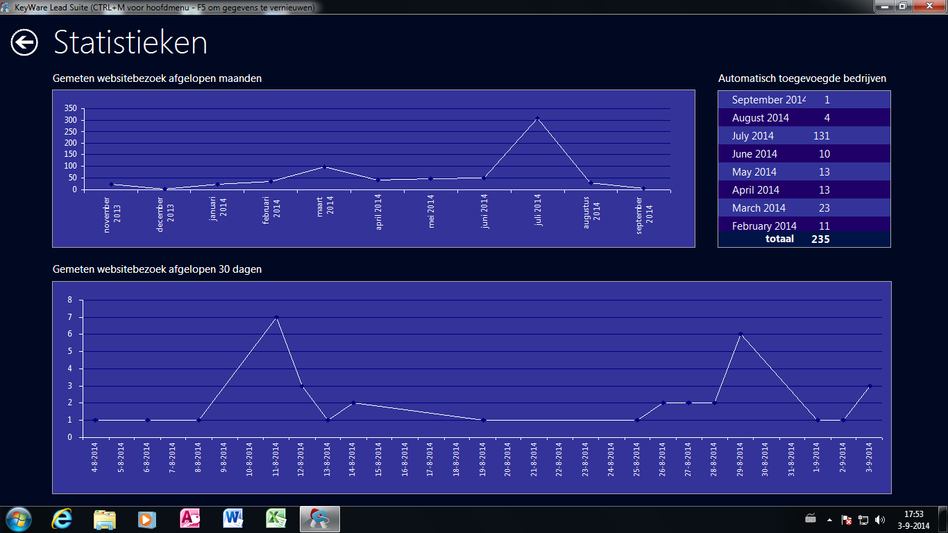 stats